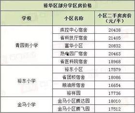 石家庄学区爆料事件最新,揭秘名校入学内幕与公平争议